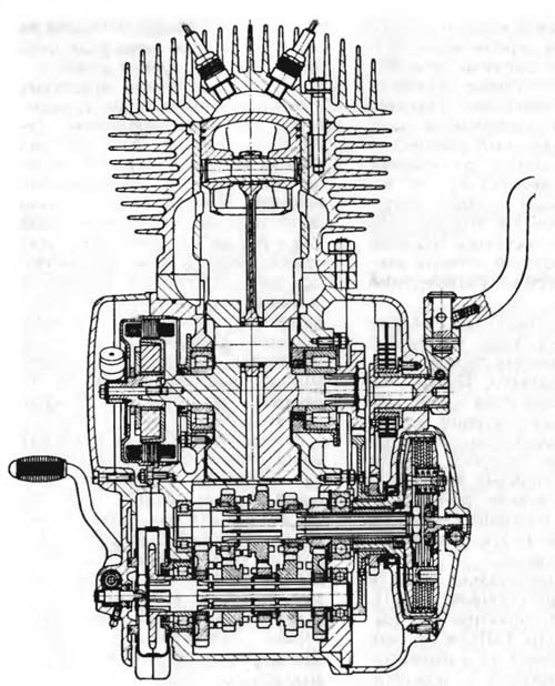 Двигатель «Ява 350» в разрезе