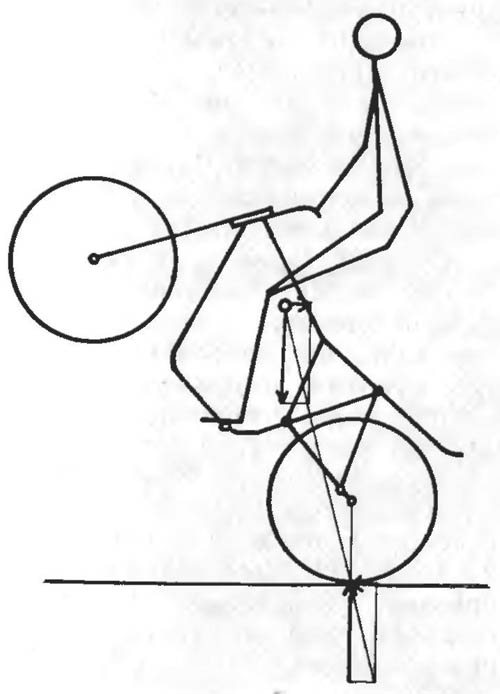Распределение сил при движении на заднем колесе