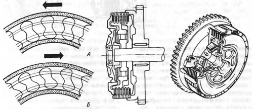Схема комбинированного сцепления мотоцикла «Хонда»