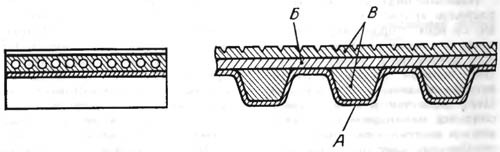 Конструкция специального зубчатого ремня для привода заднего колеса